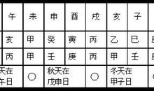 八字天赦是什么意思