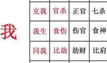 八字食神是什么意思