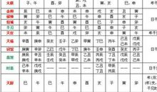 八字隔角是什么意思