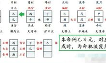 八字流霞是什么意思