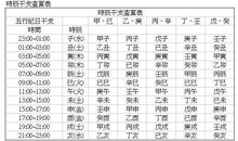 出生日期查五行属性