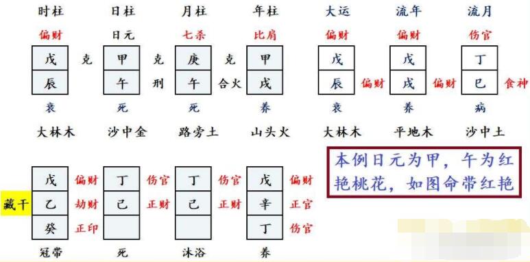 八个字符的红色是什么意思