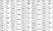 城头土命和涧下水命