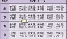 八字水多怎么化解