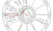 上升星座计算方法