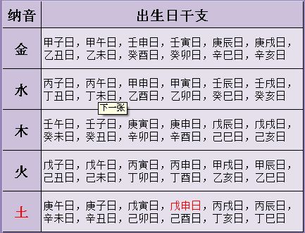 八字分析四点干尸（十）