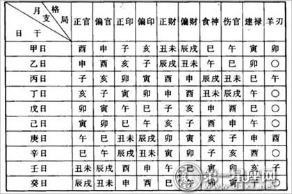 如何查看Bazi模式以及用于解析Bazi模式的查询表单