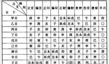 八字格局怎么看，解析八字格局查询表