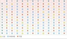 12生肖婚姻配对具体表