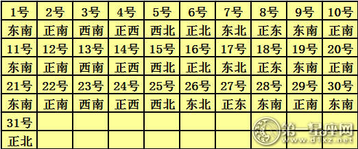 2017年每日财富地点查询表1