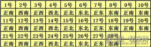 2017年每日财富地点查询表2