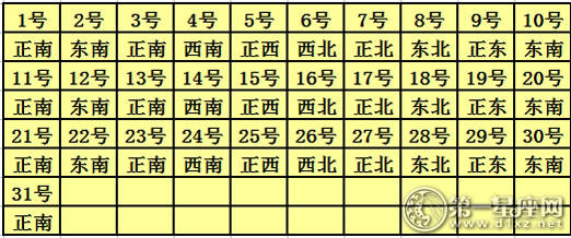 2017年每日财富地点查询表3