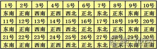 2017年每日财富地点查询表4