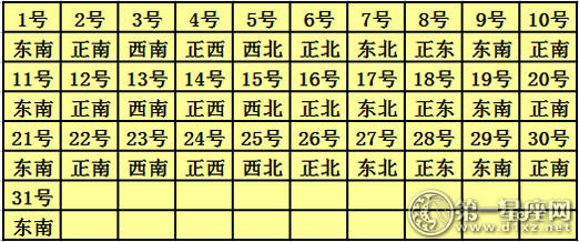 2017年每日财富地点查询表5