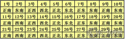 2017年每日财富地点查询表6