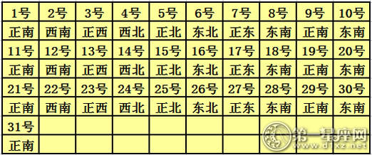 2017年每日财富地点查询表7