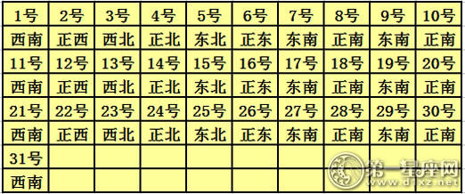 2017年每日财富地点查询表8