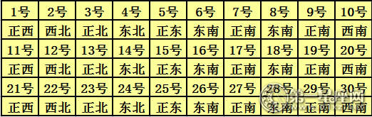 2017年每日财富地点查询表9