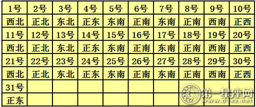 2017年每日财富地点查询表10