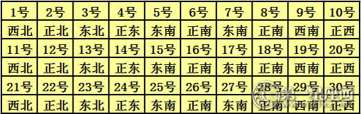 2017年每日财富地点查询表11