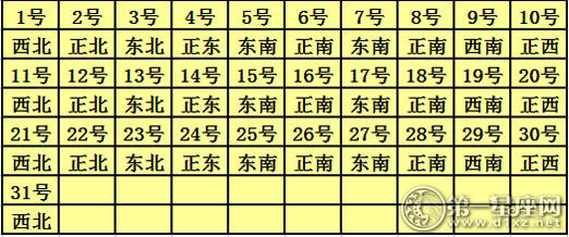 2017年每日财富地点查询表12