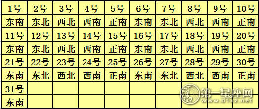 2017年喜悦之神的方向查询表1