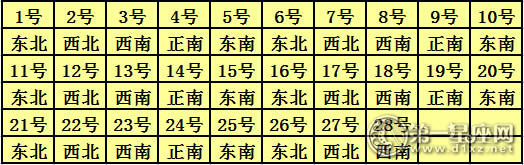 2017年每日快乐神职位查询表2