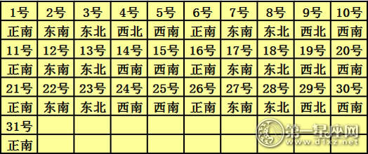 2017年每日快乐神职位查询表3