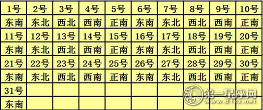 2017年每日快乐神职位查询表5