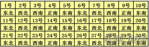 2017年每日快乐神职位查询表6