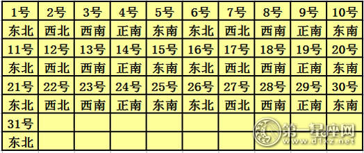 2017年每日喜悦神方向查询表7