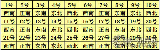 2017年每日喜悦神方向查询表9