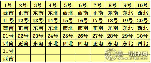 2017年每日喜悦神方向查询表10