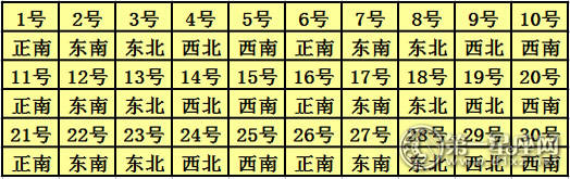 2017年每日快乐神职位查询表11