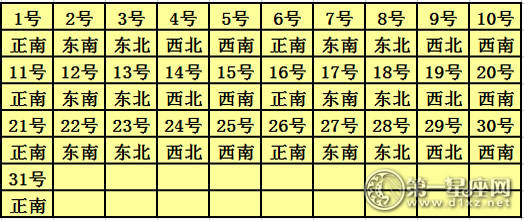 2017年每日快乐神职位查询表12