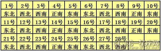 2018年喜乐上帝每日职位查询表2