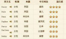 如何根据宝宝的中文名取英文名