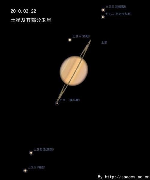 若叶2012年3月的关键天文现象