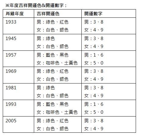 Artemis 2013 Guisi新年十二生肖：公鸡1