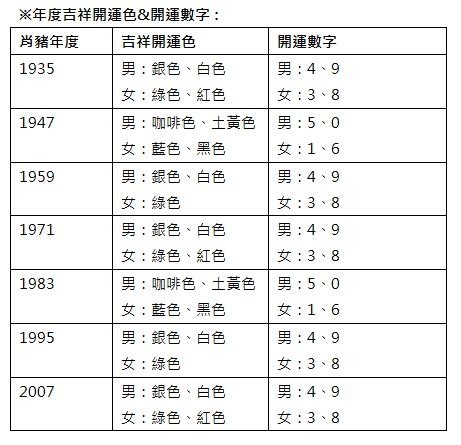 Artemis 2013 Guisi年生肖：猪星座1