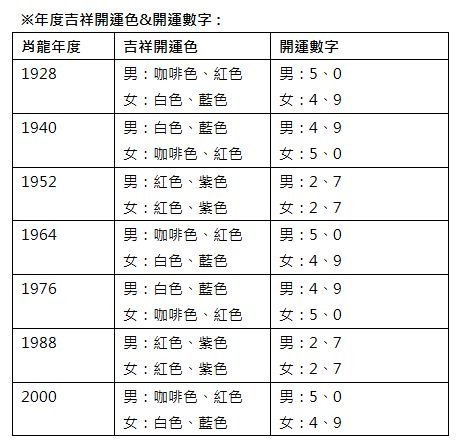 Artemis 2013 Guisi年生肖：龙标志1