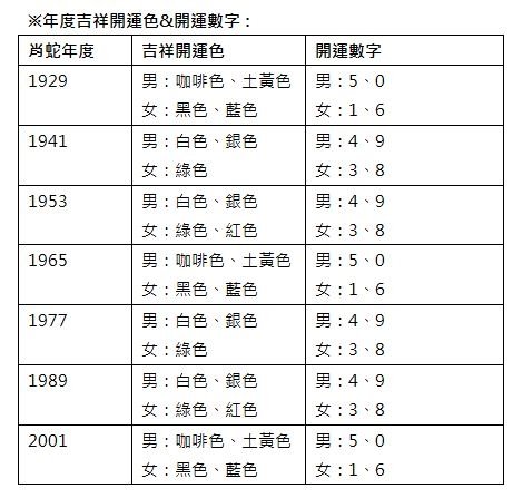 Artemis 2013 Guisi年生肖：蛇一1