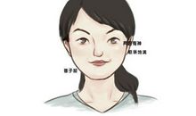 女孩长虎牙预示什么 牙齿面相解析