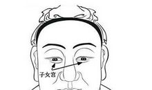 泪堂面相解析，泪堂代表什么意思