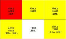 2017年家居风水！如何破解最大凶星方位
