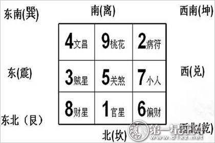 风水九宫分割法方法讲解