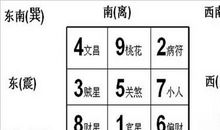 户型风水九宫格分法方法的解说