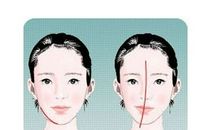 壬心吾 面相和身体健康的关系