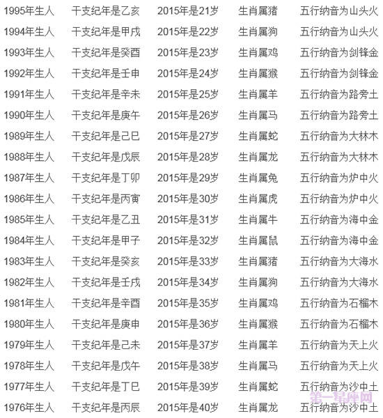 2015虚拟年龄对比表，如何计算虚拟年龄1