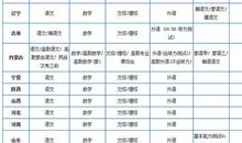 2016年高考时间安排表，早安排不紧张